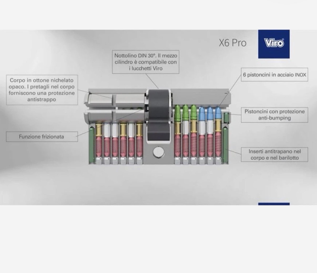 Cilindro Europeo Viro X6 Pro 35/40 NK 75 mm: sicurezza intelligente e massima adattabilità per porte blindate - immagine 3