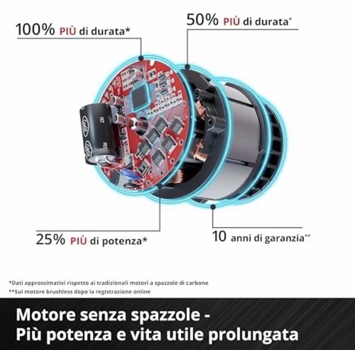 Ventilatore a Batteria Einhell GE-CF 18/320 P Li Brushless-Solo 18V – Ventola Portatile ad Alte Prestazioni 5 Ventilatore a Batteria Einhell GE-CF 18/320 P Li Brushless-Solo 18V – Ventola Portatile ad Alte Prestazioni - immagine 5
